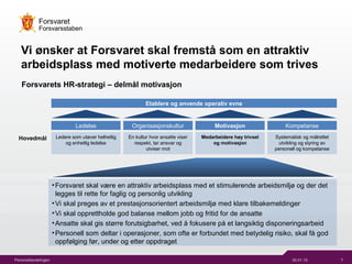 30.01.15 7Personellavdelingen
Forsvaret
Forsvarsstaben
Vi ?nsker at Forsvaret skal fremst? som en attraktiv
arbeidsplass med motiverte medarbeidere som trives
Forsvarets HR-strategi C delm?l motivasjon
Ledelse Organisasjonskultur Motivasjon Kompetanse
Etablere og anvende operativ evne
?Forsvaret skal v?re en attraktiv arbeidsplass med et stimulerende arbeidsmilj? og der det
legges til rette for faglig og personlig utvikling
?Vi skal preges av et prestasjonsorientert arbeidsmilj? med klare tilbakemeldinger
?Vi skal opprettholde god balanse mellom jobb og fritid for de ansatte
?Ansatte skal gis st?rre forutsigbarhet, ved ? fokusere p? et langsiktig disponeringsarbeid
?Personell som deltar i operasjoner, som ofte er forbundet med betydelig risiko, skal f? god
oppf?lging f?r, under og etter oppdraget
Ledere som ut?ver helhetlig
og enhetlig ledelse
Systematisk og m?lrettet
utvikling og styring av
personell og kompetanse
Medarbeidere h?y trivsel
og motivasjon
En kultur hvor ansatte viser
respekt, tar ansvar og
utviser mot
Hovedm?l
 