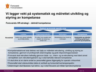 30.01.15 8Personellavdelingen
Forsvaret
Forsvarsstaben
Vi legger vekt p? systematisk og m?lrettet utvikling og
styring av kompetanse
Forsvarets HR-strategi C delm?l kompetanse
Ledelse Organisasjonskultur Motivasjon Kompetanse
Etablere og anvende operativ evne
?Kompetansebehovet skal dekkes ved hjelp av m?lrettet rekruttering, utvikling og styring av
kompetanse, gjennom et profesjonelt utdanningsl?p og gode disponeringsprosesser
?Forsvaret skal rekruttere helhetlig gjennom b?de ny-, intern- og re-rekruttering med blant annet
verneplikten som rekrutteringsbr?nn og vi skal beholde relevant kompetanse
?Vi skal sikre at en st?rre andel av personellet gj?res tilgjengelig for operativ virksomhet
?Personellet skal videreutvikles b?de et vertikalt og horisontalt karriereperspektiv
?Utdanningen skal tilpasses nye behov, og vi skal fokusere p? milit?r kjernekompetanse
Ledere som ut?ver helhetlig
og enhetlig ledelse
Systematisk og m?lrettet
utvikling og styring av
personell og kompetanse
Medarbeidere h?y trivsel og
motivasjon
En kultur hvor ansatte viser
respekt, tar ansvar og
utviser mot
Hovedm?l
 