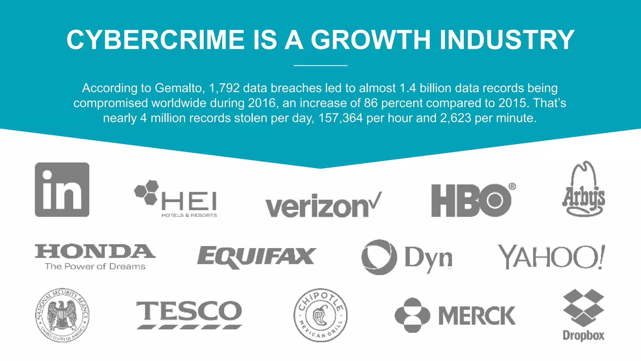 CYBERCRIME IS A GROWTH INDUSTRY
According to Gemalto, 1,792 data breaches led to almost 1.4 billion data records being
compromised worldwide during 2016, an increase of 86 percent compared to 2015. That’s
nearly 4 million records stolen per day, 157,364 per hour and 2,623 per minute.
 