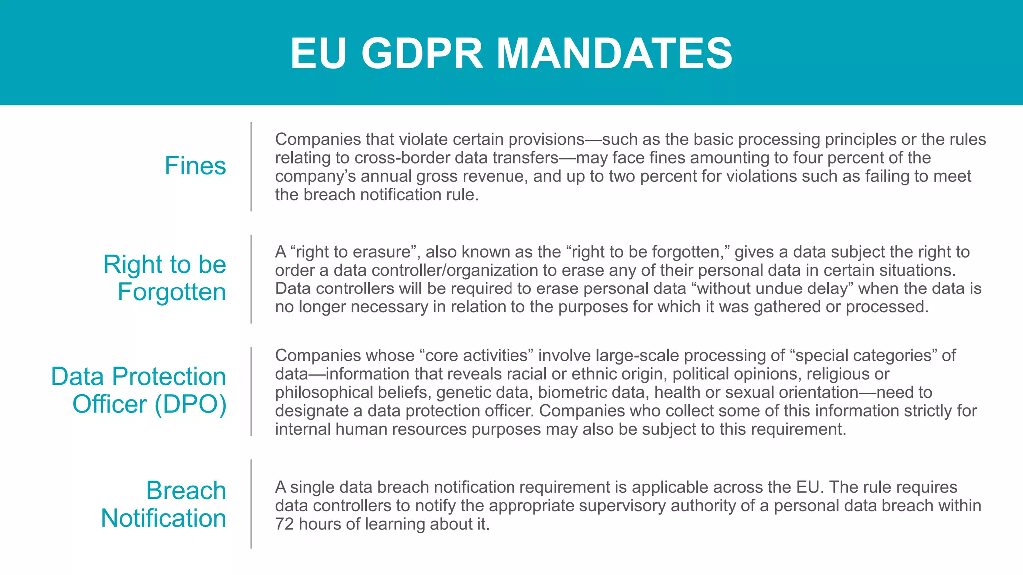 Companies that violate certain provisions—such as the basic processing principles or the rules
relating to cross-border data transfers—may face fines amounting to four percent of the
company’s annual gross revenue, and up to two percent for violations such as failing to meet
the breach notification rule.
Fines
EU GDPR MANDATES
A “right to erasure”, also known as the “right to be forgotten,” gives a data subject the right to
order a data controller/organization to erase any of their personal data in certain situations.
Data controllers will be required to erase personal data “without undue delay” when the data is
no longer necessary in relation to the purposes for which it was gathered or processed.
Companies whose “core activities” involve large-scale processing of “special categories” of
data—information that reveals racial or ethnic origin, political opinions, religious or
philosophical beliefs, genetic data, biometric data, health or sexual orientation—need to
designate a data protection officer. Companies who collect some of this information strictly for
internal human resources purposes may also be subject to this requirement.
A single data breach notification requirement is applicable across the EU. The rule requires
data controllers to notify the appropriate supervisory authority of a personal data breach within
72 hours of learning about it.
Right to be
Forgotten
Breach
Notification
Data Protection
Officer (DPO)
 