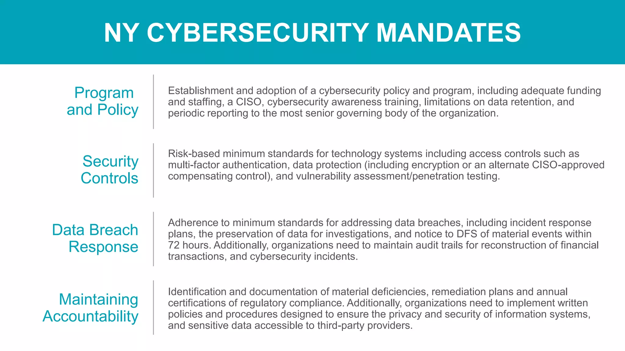 Establishment and adoption of a cybersecurity policy and program, including adequate funding
and staffing, a CISO, cybersecurity awareness training, limitations on data retention, and
periodic reporting to the most senior governing body of the organization.
Program
and Policy
NY CYBERSECURITY MANDATES
Risk-based minimum standards for technology systems including access controls such as
multi-factor authentication, data protection (including encryption or an alternate CISO-approved
compensating control), and vulnerability assessment/penetration testing.
Adherence to minimum standards for addressing data breaches, including incident response
plans, the preservation of data for investigations, and notice to DFS of material events within
72 hours. Additionally, organizations need to maintain audit trails for reconstruction of financial
transactions, and cybersecurity incidents.
Identification and documentation of material deficiencies, remediation plans and annual
certifications of regulatory compliance. Additionally, organizations need to implement written
policies and procedures designed to ensure the privacy and security of information systems,
and sensitive data accessible to third-party providers.
Security
Controls
Maintaining
Accountability
Data Breach
Response
 