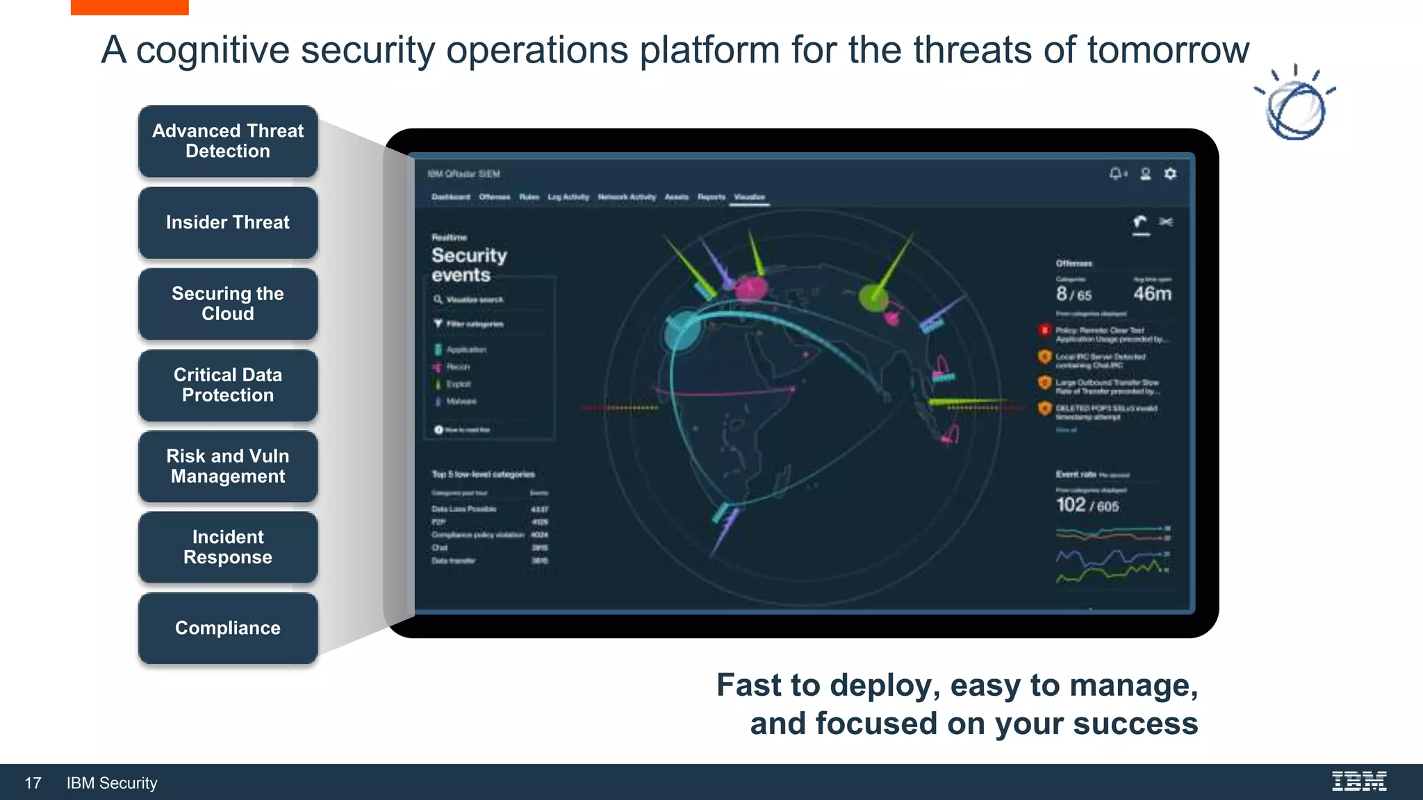 17 IBM Security
Advanced Threat
Detection
Insider Threat
Securing the
Cloud
Risk and Vuln
Management
A cognitive security operations platform for the threats of tomorrow
Critical Data
Protection
Compliance
Incident
Response
Fast to deploy, easy to manage,
and focused on your success
 