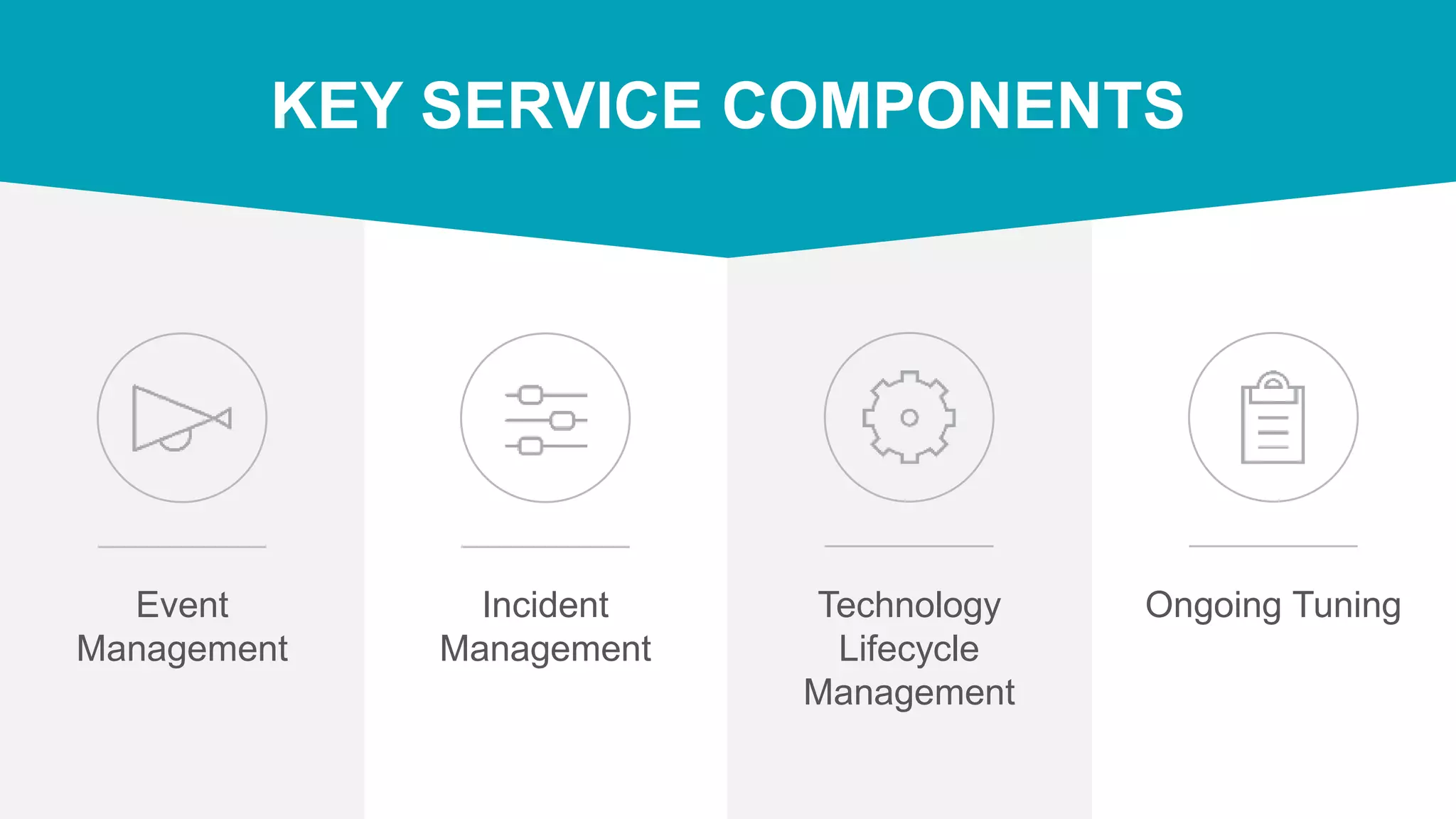 KEY SERVICE COMPONENTS
Event
Management
Ongoing TuningTechnology
Lifecycle
Management
Incident
Management
 