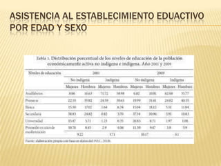 ASISTENCIA AL ESTABLECIMIENTO EDUACTIVO
POR EDAD Y SEXO

 