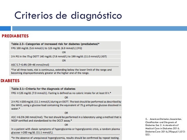 Ivermectin for sarcoptic mange in dogs