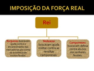 IMPOSIÇÃO DA FORÇA REAL