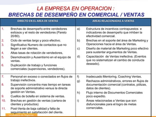LA EMPRESA EN OPERACION :
      BRECHAS DE DESEMPEÑO EN COMERCIAL / VENTAS
          DIRECTO EN EL AREA DE VENTAS         ...