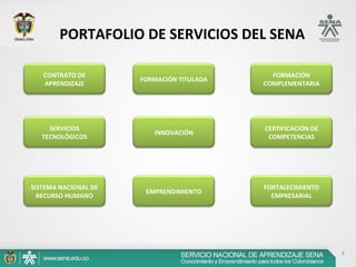 PORTAFOLIO DE SERVICIOS DEL SENA

   CONTRATO DE                               FORMACIÓN
                      FORMACIÓN T...