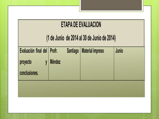 ETAPADEEVALUACION
(1deJunio de2014al30deJuniode2014)
Evaluación final del
proyecto y
conclusiones.
Profr. Santiago
Méndez
Materialimpreso Junio
 