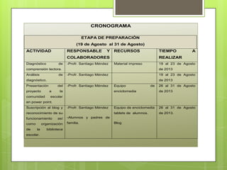 CRONOGRAMA
ETAPA DE PREPARACIÓN
(19 de Agosto al 31 de Agosto)
ACTIVIDAD RESPONSABLE Y
COLABORADORES
RECURSOS TIEMPO A
REALIZAR
Diagnóstico de
comprensión lectora.
-Profr. Santiago Méndez Material impreso 19 al 23 de Agosto
de 2013
Análisis de
diagnóstico.
-Profr. Santiago Méndez 19 al 23 de Agosto
de 2013
Presentación del
proyecto a la
comunidad escolar
en power point.
-Profr. Santiago Méndez Equipo de
enciclomedia
26 al 31 de Agosto
de 2013
Suscripción al blog y
reconocimiento de su
funcionamiento así
como organización
de la biblioteca
escolar.
-Profr. Santiago Méndez
-Alumnos y padres de
familia.
Equipo de enciclomedia
tablets de alumnos.
Blog
26 al 31 de Agosto
de 2013.
 