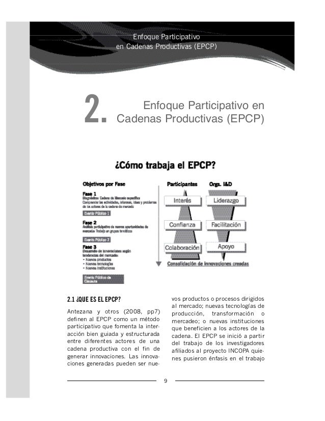 cadenas productivas traduccion fortalecimiento del enfoque de g 233 nero y empoderamiento en cadenas productivas traduccion fortalecimiento del enfoque de g 233 nero y empoderamiento en