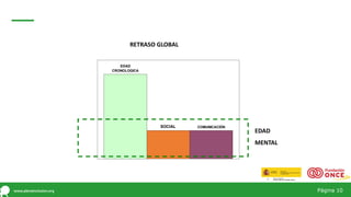 Página 10
EDAD
CRONOLOGICA
SOCIAL COMUNICACIÓN
EDAD
MENTAL
RETRASO GLOBAL
 