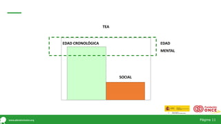 Página 11
EDAD
MENTAL
EDAD CRONOLÓGICA
SOCIAL
TEA
 