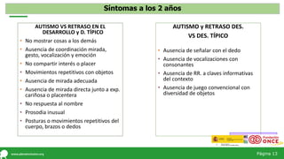 Página 13
Síntomas a los 2 años
FIRST WORDS PROYECT
www.firstwords.fsu.edu
AUTISMO VS RETRASO EN EL
DESARROLLO y D. TÍPICO
• No mostrar cosas a los demás
• Ausencia de coordinación mirada,
gesto, vocalización y emoción
• No compartir interés o placer
• Movimientos repetitivos con objetos
• Ausencia de mirada adecuada
• Ausencia de mirada directa junto a exp.
cariñosa o placentera
• No respuesta al nombre
• Prosodia inusual
• Posturas o movimientos repetitivos del
cuerpo, brazos o dedos
AUTISMO y RETRASO DES.
VS DES. TÍPICO
• Ausencia de señalar con el dedo
• Ausencia de vocalizaciones con
consonantes
• Ausencia de RR. a claves informativas
del contexto
• Ausencia de juego convencional con
diversidad de objetos
 