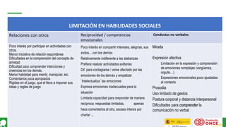 Página 17
LIMITACIÓN EN HABILIDADES SOCIALES
Relaciones con otros Reciprocidad / competencias
emocionales
Conductas no verbales
Poco interés por participar en actividades con
otros.
Menor iniciativa de relación espontánea
Dificultades en la comprensión del concepto de
amistad
Dificultad para comprender intenciones y
creencias en los demás.
Menor habilidad para mentir, manipular, etc.
Comentarios poca apropiados
Rigidez en el juego, que el lleva a imponer sus
ideas y reglas de juego
Poco interés en compartir intereses, alegrías, sus
éxitos… con los demás
Relativamente indiferente a las alabanzas
Prefiere realizar actividades solitarias
Dif. para contagiarse / verse afectado por las
emociones de los demás y empatizar
`Intelectualiza´ las emociones
Expresa emociones inadecuadas para la
situación
Limitada capacidad para responder de manera
recíproca: respuestas limitadas, apenas
hace comentarios al otro, escaso interés por
charlar …
Mirada
Expresión afectiva
Limitación en la expresión y comprensión
de emociones complejas (vergüenza,
orgullo…)
Expresiones emocionales poco ajustadas
al contexto
Prosodia
Uso limitado de gestos
Postura corporal y distancia interpersonal
Dificultades para comprender la
comunicación no verbal
 