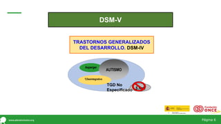 Página 6
TRASTORNOS DEL ESPECTRO
DE AUTISMO. DSM-V
TRASTORNOS GENERALIZADOS
DEL DESARROLLO. DSM-IV
T.E.A.
Asperger
AUTISMO
TGD No
Especificado
T.Desintegrativo
S.Rett
DSM-V
 