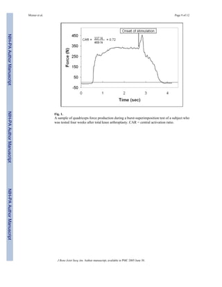 Mizner et al.                                                                                     Page 9 of 12
NIH-PA Author Manuscript
NIH-PA Author Manuscript




                                           Fig. 1.
                                           A sample of quadriceps force production during a burst-superimposition test of a subject who
                                           was tested four weeks after total knee arthroplasty. CAR = central activation ratio.
NIH-PA Author Manuscript




                                             J Bone Joint Surg Am. Author manuscript; available in PMC 2005 June 30.
 