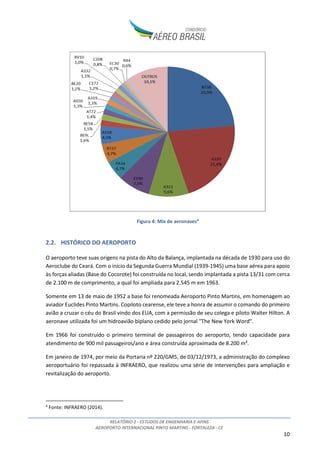 RELATÓRIO 2 - ESTUDOS DE ENGENHARIA E AFINS
AEROPORTO INTERNACIONAL PINTO MARTINS - FORTALEZA - CE
10
Figura 4: Mix de aeronaves4
2.2. HISTÓRICO DO AEROPORTO
O aeroporto teve suas origens na pista do Alto da Balança, implantada na década de 1930 para uso do
Aeroclube do Ceará. Com o início da Segunda Guerra Mundial (1939-1945) uma base aérea para apoio
às forças aliadas (Base do Cocorote) foi construída no local, sendo implantada a pista 13/31 com cerca
de 2.100 m de comprimento, a qual foi ampliada para 2.545 m em 1963.
Somente em 13 de maio de 1952 a base foi renomeada Aeroporto Pinto Martins, em homenagem ao
aviador Euclides Pinto Martins. Copiloto cearense, ele teve a honra de assumir o comando do primeiro
avião a cruzar o céu do Brasil vindo dos EUA, com a permissão de seu colega e piloto Walter Hilton. A
aeronave utilizada foi um hidroavião biplano cedido pelo jornal "The New York Word".
Em 1966 foi construído o primeiro terminal de passageiros do aeroporto, tendo capacidade para
atendimento de 900 mil passageiros/ano e área construída aproximada de 8.200 m².
Em janeiro de 1974, por meio da Portaria nº 220/GM5, de 03/12/1973, a administração do complexo
aeroportuário foi repassada à INFRAERO, que realizou uma série de intervenções para ampliação e
revitalização do aeroporto.
4
Fonte: INFRAERO (2014).
 