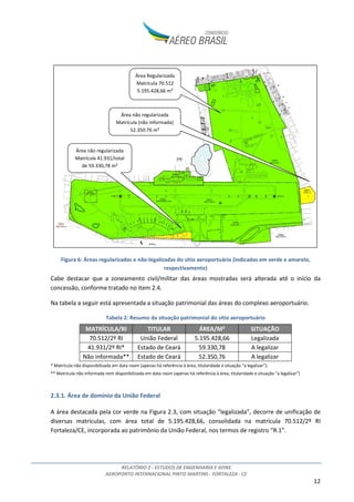 RELATÓRIO 2 - ESTUDOS DE ENGENHARIA E AFINS
AEROPORTO INTERNACIONAL PINTO MARTINS - FORTALEZA - CE
12
Figura 6: Áreas regularizadas e não-legalizadas do sítio aeroportuário (indicadas em verde e amarelo,
respectivamente)
Cabe destacar que a zoneamento civil/militar das áreas mostradas será alterada até o início da
concessão, conforme tratado no item 2.4.
Na tabela a seguir está apresentada a situação patrimonial das áreas do complexo aeroportuário.
Tabela 2: Resumo da situação patrimonial do sítio aeroportuário
MATRÍCULA/RI TITULAR ÁREA/M² SITUAÇÃO
70.512/2º RI União Federal 5.195.428,66 Legalizada
41.931/2º RI* Estado de Ceará 59.330,78 A legalizar
Não informada** Estado de Ceará 52.350,76 A legalizar
* Matrícula não disponibilizada em data room (apenas há referência à área, titularidade e situação “a legalizar”).
** Matrícula não informada nem disponibilizada em data room (apenas há referência à área, titularidade e situação “a legalizar”)
2.3.1. Área de domínio da União Federal
A área destacada pela cor verde na Figura 2.3, com situação “legalizada”, decorre de unificação de
diversas matrículas, com área total de 5.195.428,66, consolidada na matrícula 70.512/2º RI
Fortaleza/CE, incorporada ao patrimônio da União Federal, nos termos de registro “R.1”.
Área não regularizada
Matrícula (não informada)
52.350,76 m²
Área Regularizada
Matrícula 70.512
5.195.428,66 m²
Área não regularizada
Matrícula 41.931/total
de 59.330,78 m²
 