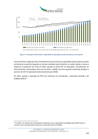 RELATÓRIO 2 - ESTUDOS DE ENGENHARIA E AFINS
AEROPORTO INTERNACIONAL PINTO MARTINS - FORTALEZA - CE
120
Figura 77: Evolução da demanda e capacidade de operações anuais (mov/ano) no Aeroporto
Caso fosse feita a opção por fazer investimentos para aumento da capacidade de pista apenas quando
estritamente necessário (segundo os cálculos realizados pelo Consórcio), as saídas rápidas e acesso à
cabeceira 31 poderiam ter início em 2041, quando se prevê 187 mil operações. Considerando, de
forma bastante conservadora, dois anos de obras, o gatilho ocorreria quando a demanda atingisse o
patamar de 167 mil operações (volume previsto para 2038).
Em 2021, quando a operação da PPD com melhorias foi considerada, a demanda estimada é de
8,4Mpax (2021)44
.
44
Em 2041, ano máximo de entrada destas melhorias (caso a capacidade homologada pelo DECEA viesse a
coincidir com a calculada pelo Consórcio), a demanda será de 22,7Mpax.
-
50
100
150
200
250
2014
2015
2016
2017
2018
2019
2020
2021
2022
2023
2024
2025
2026
2027
2028
2029
2030
2031
2032
2033
2034
2035
2036
2037
2038
2039
2040
2041
2042
2043
2044
2045
2046
Miloperações/ano
Demanda de aviação comercial Demanda de aviação geral
Capacidade de pista - ano máximo de entrada Capacidade de pista - ano de entrada
Início da
Concessão
Início da FASE 2
(melhorias de pista)
 