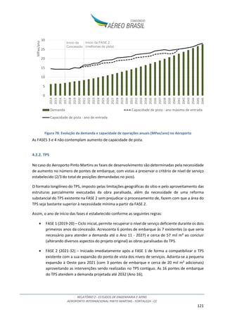 RELATÓRIO 2 - ESTUDOS DE ENGENHARIA E AFINS
AEROPORTO INTERNACIONAL PINTO MARTINS - FORTALEZA - CE
121
Figura 78: Evolução da demanda e capacidade de operações anuais (MPax/ano) no Aeroporto
As FASES 3 e 4 não contemplam aumento de capacidade de pista.
4.2.2. TPS
No caso do Aeroporto Pinto Martins as fases de desenvolvimento são determinadas pela necessidade
de aumento no número de pontes de embarque, com vistas a preservar o critério de nível de serviço
estabelecido (2/3 do total de posições demandadas no pico).
O formato longilíneo do TPS, imposto pelas limitações geográficas do sítio e pelo aproveitamento das
estruturas parcialmente executadas da obra paralisada, além da necessidade de uma reforma
substancial do TPS existente na FASE 2 sem prejudicar o processamento de, fazem com que a área do
TPS seja bastante superior à necessidade mínima a partir da FASE 2.
Assim, o ano de início das fases é estabelecido conforme as seguintes regras:
• FASE 1 (2019-20) – Ciclo inicial, permite recuperar o nível de serviço deficiente durante os dois
primeiros anos da concessão. Acrescenta 6 pontes de embarque às 7 existentes (o que seria
necessário para atender a demanda até o Ano 11 - 2027) e cerca de 57 mil m² ao concluir
(alterando diversos aspectos do projeto original) as obras paralisadas do TPS.
• FASE 2 (2021-32) – Iniciado imediatamente após a FASE 1 de forma a compatibilizar o TPS
existente com a sua expansão do ponto de vista dos níveis de serviços. Adianta-se a pequena
expansão à Oeste para 2021 (com 3 pontes de embarque e cerca de 20 mil m² adicionais)
aproveitando as intervenções sendo realizadas no TPS contíguo. As 16 pontes de embarque
do TPS atendem a demanda projetada até 2032 (Ano 16);
0
5
10
15
20
25
30
2014
2015
2016
2017
2018
2019
2020
2021
2022
2023
2024
2025
2026
2027
2028
2029
2030
2031
2032
2033
2034
2035
2036
2037
2038
2039
2040
2041
2042
2043
2044
2045
2046
MPax/ano
Demanda Capacidade de pista - ano máximo de entrada
Capacidade de pista - ano de entrada
Início da
Concessão
Início da FASE 2
(melhorias de pista)
 