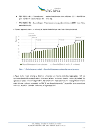 RELATÓRIO 2 - ESTUDOS DE ENGENHARIA E AFINS
AEROPORTO INTERNACIONAL PINTO MARTINS - FORTALEZA - CE
122
• FASE 3 (2033-41) – Expansão para 23 pontes de embarque (com início em 2033 – Ano 17) em
píer, atendendo a demanda até 2041 (Ano 25);
• FASE 4 (2042-46) – Expansão para 29 pontes de embarque (com início em 2042 – Ano 26) na
expansão do píer.
A figura a seguir apresenta o ramp-up de pontes de embarque e as fases correspondentes.
Figura 79: Evolução da necessidade e disponibilidade de pontes de embarque no Aeroporto
A figura abaixo revela o ramp-up de áreas acrescidas nos mesmos instantes. Logo após a FASE 1 o
acréscimo é reduzido pois toda a área interna do TPS está bloqueada durante a execução da FASE 2 –
após a qual todo o acréscimo é percebido. Por este mesmo motivo tem-se uma área significativamente
maior do que a mínima necessária na FASE 2, que é paulatinamente “consumida” pelo aumento da
demanda. As FASES 3 e 4 têm acréscimos marginais de área.
-
5
10
15
20
25
30
35
2014
2015
2016
2017
2018
2019
2020
2021
2022
2023
2024
2025
2026
2027
2028
2029
2030
2031
2032
2033
2034
2035
2036
2037
2038
2039
2040
2041
2042
2043
2044
2045
2046
#pontes
Necessidade de pontes de embarque Disponibilidade de pontes de embarque
Início da
Concessão
FASE 1
FASE 2 FASE 3
FASE 4
 