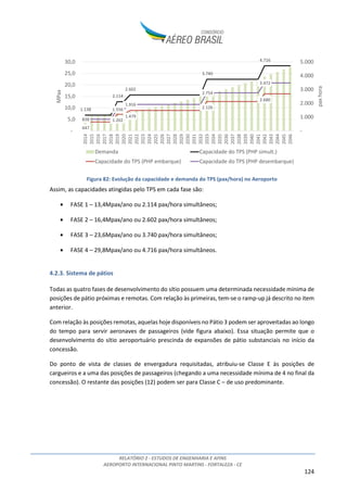 RELATÓRIO 2 - ESTUDOS DE ENGENHARIA E AFINS
AEROPORTO INTERNACIONAL PINTO MARTINS - FORTALEZA - CE
124
Figura 82: Evolução da capacidade e demanda do TPS (pax/hora) no Aeroporto
Assim, as capacidades atingidas pelo TPS em cada fase são:
• FASE 1 – 13,4Mpax/ano ou 2.114 pax/hora simultâneos;
• FASE 2 – 16,4Mpax/ano ou 2.602 pax/hora simultâneos;
• FASE 3 – 23,6Mpax/ano ou 3.740 pax/hora simultâneos;
• FASE 4 – 29,8Mpax/ano ou 4.716 pax/hora simultâneos.
4.2.3. Sistema de pátios
Todas as quatro fases de desenvolvimento do sítio possuem uma determinada necessidade mínima de
posições de pátio próximas e remotas. Com relação às primeiras, tem-se o ramp-up já descrito no item
anterior.
Com relação às posições remotas, aquelas hoje disponíveis no Pátio 3 podem ser aproveitadas ao longo
do tempo para servir aeronaves de passageiros (vide figura abaixo). Essa situação permite que o
desenvolvimento do sítio aeroportuário prescinda de expansões de pátio substanciais no início da
concessão.
Do ponto de vista de classes de envergadura requisitadas, atribuiu-se Classe E às posições de
cargueiros e a uma das posições de passageiros (chegando a uma necessidade mínima de 4 no final da
concessão). O restante das posições (12) podem ser para Classe C – de uso predominante.
1.138
2.114
2.602
3.740
4.716
647
1.202
1.479
2.126
2.680
838
1.556
1.916
2.754
3.472
-
1.000
2.000
3.000
4.000
5.000
-
5,0
10,0
15,0
20,0
25,0
30,0
2014
2015
2016
2017
2018
2019
2020
2021
2022
2023
2024
2025
2026
2027
2028
2029
2030
2031
2032
2033
2034
2035
2036
2037
2038
2039
2040
2041
2042
2043
2044
2045
2046
paxhora
MPax
Demanda Capacidade do TPS (PHP simult.)
Capacidade do TPS (PHP embarque) Capacidade do TPS (PHP desembarque)
 