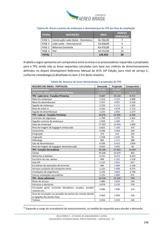 RELATÓRIO 2 - ESTUDOS DE ENGENHARIA E AFINS
AEROPORTO INTERNACIONAL PINTO MARTINS - FORTALEZA - CE
8
sendo responsável por cerca de 3% da movimentação de passageiros nos aeroportos do Brasil (12º
maior do Brasil e 3º do Nordeste, ANAC – dados de 2013).
Figura 3: Localização do Aeroporto Pinto Martins na região nordeste2
O aeroporto registra voos domésticos regulares e não regulares, internacionais regulares e não
regulares e de aviação geral. Opera também no segmento de cargas tanto domésticas quanto
internacionais.
Atualmente atuam 10 companhias aéreas nacionais e internacionais no aeroporto, sendo elas:
• Companhias Aéreas Brasileiras de Passageiros: Azul, Avianca, Gol e Tam;
• Companhias Aéreas Estrangeiras de Passageiros: Condor, G.S.A. Meridiana / Air Italy-Brasil,
TACV e TAP;
• Companhias Aéreas Cargueiras: Absa e Total.
Na última década o Aeroporto teve um aumento significativo de movimentação tanto de passageiros
quanto de carga (aumento de aproximadamente 350% e 160%, respectivamente, entre 2003 e 2014).
A tabela a seguir apresenta a evolução das movimentações nesse período.
2
Fonte: Google Earth
 