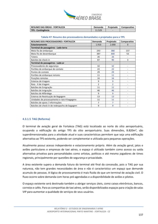 RELATÓRIO 2 - ESTUDOS DE ENGENHARIA E AFINS
AEROPORTO INTERNACIONAL PINTO MARTINS - FORTALEZA - CE
8
sendo responsável por cerca de 3% da movimentação de passageiros nos aeroportos do Brasil (12º
maior do Brasil e 3º do Nordeste, ANAC – dados de 2013).
Figura 3: Localização do Aeroporto Pinto Martins na região nordeste2
O aeroporto registra voos domésticos regulares e não regulares, internacionais regulares e não
regulares e de aviação geral. Opera também no segmento de cargas tanto domésticas quanto
internacionais.
Atualmente atuam 10 companhias aéreas nacionais e internacionais no aeroporto, sendo elas:
• Companhias Aéreas Brasileiras de Passageiros: Azul, Avianca, Gol e Tam;
• Companhias Aéreas Estrangeiras de Passageiros: Condor, G.S.A. Meridiana / Air Italy-Brasil,
TACV e TAP;
• Companhias Aéreas Cargueiras: Absa e Total.
Na última década o Aeroporto teve um aumento significativo de movimentação tanto de passageiros
quanto de carga (aumento de aproximadamente 350% e 160%, respectivamente, entre 2003 e 2014).
A tabela a seguir apresenta a evolução das movimentações nesse período.
2
Fonte: Google Earth
 