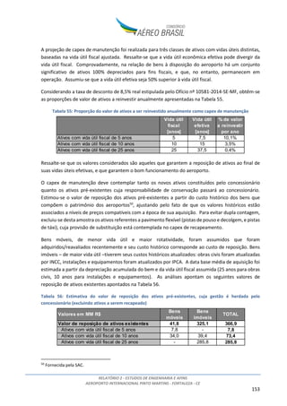 RELATÓRIO 2 - ESTUDOS DE ENGENHARIA E AFINS
AEROPORTO INTERNACIONAL PINTO MARTINS - FORTALEZA - CE
153
A projeção de capex de manutenção foi realizada para três classes de ativos com vidas úteis distintas,
baseadas na vida útil fiscal ajustada. Ressalte-se que a vida útil econômica efetiva pode divergir da
vida útil fiscal. Comprovadamente, na relação de bens à disposição do aeroporto há um conjunto
significativo de ativos 100% depreciados para fins fiscais, e que, no entanto, permanecem em
operação. Assumiu-se que a vida útil efetiva seja 50% superior à vida útil fiscal.
Considerando a taxa de desconto de 8,5% real estipulada pelo Ofício nº 10581-2014-SE-MF, obtêm-se
as proporções de valor de ativos a reinvestir anualmente apresentadas na Tabela 55.
Tabela 55: Proporção do valor de ativos a ser reinvestido anualmente como capex de manutenção
Ressalte-se que os valores considerados são aqueles que garantem a reposição de ativos ao final de
suas vidas úteis efetivas, e que garantem o bom funcionamento do aeroporto.
O capex de manutenção deve contemplar tanto os novos ativos constituídos pelo concessionário
quanto os ativos pré-existentes cuja responsabilidade de conservação passará ao concessionário.
Estimou-se o valor de reposição dos ativos pré-existentes a partir do custo histórico dos bens que
compõem o patrimônio dos aeroportos50
, ajustando pelo fato de que os valores históricos estão
associados a níveis de preços compatíveis com a época de sua aquisição. Para evitar dupla contagem,
excluiu-se desta amostra os ativos referentes a pavimento flexível (pistas de pouso e decolgem, e pistas
de táxi), cuja provisão de substituição está contemplada no capex de recapeamento.
Bens móveis, de menor vida útil e maior rotatividade, foram assumidos que foram
adquiridos/reavaliados recentemente e seu custo histórico corresponde ao custo de reposição. Bens
imóveis – de maior vida útil –tiverem seus custos históricos atualizados: obras civis foram atualizadas
por INCC, instalações e equipamentos foram atualizados por IPCA. A data base média de aquisição foi
estimada a partir da depreciação acumulada do bem e da vida útil fiscal assumida (25 anos para obras
civis, 10 anos para instalações e equipamentos). As análises apontam os seguintes valores de
reposição de ativos existentes apontados na Tabela 56.
Tabela 56: Estimativa do valor de reposição dos ativos pré-existentes, cuja gestão é herdada pelo
concessionário (excluindo ativos a serem recapeado)
50
Fornecida pela SAC.
Vida útil
fiscal
[anos]
Vida útil
efetiva
[anos]
% de valor
a reinvestir
por ano
Ativos com vida útil fiscal de 5 anos 5 7,5 10,1%
Ativos com vida útil fiscal de 10 anos 10 15 3,5%
Ativos com vida útil fiscal de 25 anos 25 37,5 0,4%
Valores em MM R$
Bens
móveis
Bens
imóveis
TOTAL
Valor de reposição de ativos existentes 41,8 325,1 366,9
Ativos com vida útil fiscal de 5 anos 7,8 - 7,8
Ativos com vida útil fiscal de 10 anos 34,0 39,4 73,4
Ativos com vida útil fiscal de 25 anos - 285,8 285,8
 