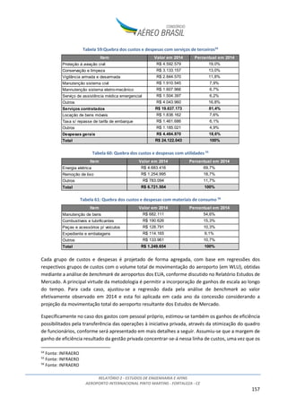 RELATÓRIO 2 - ESTUDOS DE ENGENHARIA E AFINS
AEROPORTO INTERNACIONAL PINTO MARTINS - FORTALEZA - CE
157
Tabela 59:Quebra dos custos e despesas com serviços de terceiros54
Tabela 60: Quebra dos custos e despesas com utilidades 55
Tabela 61: Quebra dos custos e despesas com materiais de consumo 56
Cada grupo de custos e despesas é projetado de forma agregada, com base em regressões dos
respectivos grupos de custos com o volume total de movimentação do aeroporto (em WLU), obtidas
mediante a análise de benchmark de aeroportos dos EUA, conforme discutido no Relatório Estudos de
Mercado. A principal virtude da metodologia é permitir a incorporação de ganhos de escala ao longo
do tempo. Para cada caso, ajustou-se a regressão dada pela análise de benchmark ao valor
efetivamente observado em 2014 e esta foi aplicada em cada ano da concessão considerando a
projeção da movimentação total do aeroporto resultante dos Estudos de Mercado.
Especificamente no caso dos gastos com pessoal próprio, estimou-se também os ganhos de eficiência
possibilitados pela transferência das operações à iniciativa privada, através da otimização do quadro
de funcionários, conforme será apresentado em mais detalhes a seguir. Assumiu-se que a margem de
ganho de eficiência resultado da gestão privada concentrar-se-á nessa linha de custos, uma vez que os
54
Fonte: INFRAERO
55
Fonte: INFRAERO
56
Fonte: INFRAERO
Item Valor em 2014 Percentual em 2014
Proteção à aviação civil R$ 4.592.579 19,0%
Conservação e limpeza R$ 3.133.157 13,0%
Vigilância armada e desarmada R$ 2.844.570 11,8%
Manutenção sistema civil R$ 1.910.545 7,9%
Mannutenção sistema eletro-mecânico R$ 1.607.966 6,7%
Serviço de assistência médica emergencial R$ 1.504.397 6,2%
Outros R$ 4.043.960 16,8%
Serviços contratados R$ 19.637.173 81,4%
Locação de bens móveis R$ 1.838.162 7,6%
Taxa s/ repasse de tarifa de embarque R$ 1.461.686 6,1%
Outros R$ 1.185.021 4,9%
Despesas gerais R$ 4.484.870 18,6%
Total R$ 24.122.043 100%
Item Valor em 2014 Percentual em 2014
Energia elétrica R$ 4.683.416 69,7%
Remoção de lixo R$ 1.254.995 18,7%
Outros R$ 783.094 11,7%
Total R$ 6.721.504 100%
Item Valor em 2014 Percentual em 2014
Manutenção de bens R$ 682.111 54,6%
Combustíveis e lubrificantes R$ 190.626 15,3%
Peças e acessórios p/ veículos R$ 128.791 10,3%
Expediente e embalagens R$ 114.165 9,1%
Outros R$ 133.961 10,7%
Total R$ 1.249.654 100%
 
