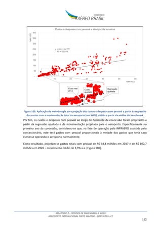 RELATÓRIO 2 - ESTUDOS DE ENGENHARIA E AFINS
AEROPORTO INTERNACIONAL PINTO MARTINS - FORTALEZA - CE
162
Figura 105: Aplicação da metodologia para projeção dos custos e despesas com pessoal a partir da regressão
dos custos com a movimentação total do aeroporto (em WLU), obtida a partir da análise de benchmark
Por fim, os custos e despesas com pessoal ao longo do horizonte da concessão foram projetados a
partir da regressão ajustada e da movimentação projetada para o aeroporto. Especificamente no
primeiro ano da concessão, considerou-se que, na fase de operação pela INFRAERO assistida pelo
concessionário, este terá gastos com pessoal proporcionais à metade dos gastos que teria caso
estivesse operando o aeroporto normalmente.
Como resultado, projetam-se gastos totais com pessoal de R$ 34,4 milhões em 2017 e de R$ 100,7
milhões em 2045 – crescimento médio de 3,9% a.a. (Figura 106).
y = 85,313x0,8083
R² = 0,9249
-
50
100
150
200
250
300
350
400
- 10 20 30 40 50 60
MMUSD
MM WLU
Custos e despesas com pessoal e serviços de terceiros
Custo real
2014
Custo
ajustado
Regressão
ajustada
 