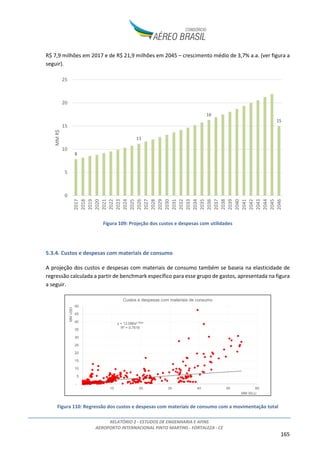 RELATÓRIO 2 - ESTUDOS DE ENGENHARIA E AFINS
AEROPORTO INTERNACIONAL PINTO MARTINS - FORTALEZA - CE
165
R$ 7,9 milhões em 2017 e de R$ 21,9 milhões em 2045 – crescimento médio de 3,7% a.a. (ver figura a
seguir).
Figura 109: Projeção dos custos e despesas com utilidades
5.3.4. Custos e despesas com materiais de consumo
A projeção dos custos e despesas com materiais de consumo também se baseia na elasticidade de
regressão calculada a partir de benchmark específico para esse grupo de gastos, apresentada na figura
a seguir.
Figura 110: Regressão dos custos e despesas com materiais de consumo com a movimentação total
8
11
16
15
0
5
10
15
20
25
2017
2018
2019
2020
2021
2022
2023
2024
2025
2026
2027
2028
2029
2030
2031
2032
2033
2034
2035
2036
2037
2038
2039
2040
2041
2042
2043
2044
2045
2046
MMR$
y = 13,086x0,7504
R² = 0,7616
-
5
10
15
20
25
30
35
40
45
50
- 10 20 30 40 50 60
MMUSD
MM WLU
Custos e despesas com materiais de consumo
 