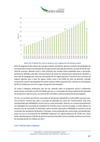 RELATÓRIO 2 - ESTUDOS DE ENGENHARIA E AFINS
AEROPORTO INTERNACIONAL PINTO MARTINS - FORTALEZA - CE
167
Figura 112: Projeção dos custos e despesas com o pagamento de outorga variável
Além do pagamento dos valores de outorga ao poder concedente, dentre o conjunto de obrigações do
concessionário estará a manutenção de uma garantia de execução do contrato, no valor de 5% do valor
total do contrato, definido como o valor presente das receitas totais projetadas para a concessão,
parâmetros definidos pela SAC. Concessionários de ativos de infraestrutura tipicamente atendem a
esse tipo de obrigação por meio da contratação de um seguro garantia. Entrevista com corretora de
seguros apontou que o valor do seguro nesses casos é de 0,30% do valor da garantia, cobrado
anualmente. A partir das projeções de receita e desses índices aqui descritos, estimou-se uma despesa
de R$ 0,5 milhão por ano com o seguro da garantia de execução.
Os custos e despesas ambientais, por sua vez, deverão cobrir os programas sociais e ambientais
permanentes, estimados em R$ 2,0 milhões por ano, e a renovação da licença ambiental de operação
do aeroporto a cada três anos, ao custo de R$ 1,0 milhão a cada procedimento de prorrogação.
Por fim, os contratos das últimas concessões de aeroportos (Galeão/RJ e Confins/MG) previram que,
nos primeiros noventa dias após a assunção da operação por parte do concessionário, este seria
acompanhado pela INFRAERO e arcaria com os custos associados. Assumiu-se o mesmo procedimento
na modelagem da concessão do aeroporto de Fortaleza. Esse custo de transição, a incidir apenas no
primeiro ano da concessão, foi estimado a partir do valor repassado à INFRAERO no primeiro ano de
concessão dos aeroportos de Brasília e Viracopos, como proporção dos custos totais, ponderada pelo
prazo em que os funcionários da INFRAERO realizaram tal suporte (adicional de 15,9% nos custos
totais, aplicável apenas a 90 dias do primeiro ano da concessão). Como resultado, estimou-se um custo
de transição de R$ 3,2 milhões em 2017.
5.3.6. Total de custos e despesas
9
16
26 26
0
5
10
15
20
25
30
35
40
2017
2018
2019
2020
2021
2022
2023
2024
2025
2026
2027
2028
2029
2030
2031
2032
2033
2034
2035
2036
2037
2038
2039
2040
2041
2042
2043
2044
2045
2046
MMR$
 