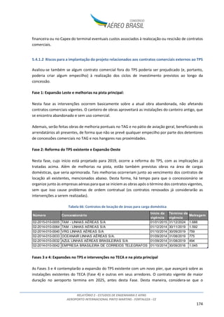 RELATÓRIO 2 - ESTUDOS DE ENGENHARIA E AFINS
AEROPORTO INTERNACIONAL PINTO MARTINS - FORTALEZA - CE
174
financeira ou no Capex do terminal eventuais custos associados à realocação ou rescisão de contratos
comerciais.
5.4.1.2 Riscos para a implantação do projeto relacionados aos contratos comerciais externos ao TPS
Avaliou-se também se algum contrato comercial fora do TPS poderia ser prejudicado (e, portanto,
poderia criar algum empecilho) à realização dos ciclos de investimento previstos ao longo da
concessão.
Fase 1: Expansão Leste e melhorias na pista principal:
Nesta fase as intervenções ocorrem basicamente sobre a atual obra abandonada, não afetando
contratos comerciais vigentes. O canteiro de obras aproveitará as instalações do canteiro antigo, que
se encontra abandonado e sem uso comercial.
Ademais, serão feitas obras de melhoria pontuais no TAG e no pátio de aviação geral, beneficiando os
arrendatários ali presentes, de forma que não se prevê qualquer empecilho por parte dos detentores
de concessões comerciais no TAG e nos hangares nas proximidades.
Fase 2: Reforma do TPS existente e Expansão Oeste
Nesta fase, cujo início está projetado para 2019, ocorre a reforma do TPS, com as implicações já
tratadas acima. Além de melhorias na pista, estão também previstas obras na área de cargas
domésticas, que seria aprimorada. Tais melhorias ocorreriam junto ao vencimento dos contratos de
locação ali existentes, mencionados abaixo. Desta forma, há tempo para que o concessionário se
organize junto às empresas aéreas para que se iniciem as obras após o término dos contratos vigentes,
sem que isso cause problemas de ordem contratual (os contratos renovados já considerarão as
intervenções a serem realizadas).
Tabela 66: Contratos de locação de áreas para carga doméstica
Fases 3 e 4: Expansões no TPS e intervenções no TECA e na pista principal
As Fases 3 e 4 contemplarão a expansão do TPS existente com um novo píer, que avançará sobre as
instalações existentes do TECA (Fase 4) e outras em seus arredores. O contrato vigente de maior
duração no aeroporto termina em 2025, antes desta Fase. Desta maneira, considera-se que o
Número Concessionário
Início da
vigência
Término da
vigência
Metragem
02-2015-010-0005 TAM - LINHAS AÉREAS S/A 01/01/2015 31/12/2024 1.688
02-2014-010-0064 TAM - LINHAS AÉREAS S/A 01/12/2014 30/11/2019 1.592
02-2014-010-0040 VRG LINHAS AÉREAS S/A 01/10/2014 30/09/2019 759
02-2014-010-0033 OCEANAIR LINHAS AÉREAS S/A. 01/09/2014 31/08/2019 775
02-2014-010-0032 AZUL LINHAS AÉREAS BRASILEIRAS S/A 01/09/2014 31/08/2019 494
02-2014-010-0042 EMPRESA BRASILEIRA DE CORREIOS TELEGRAFOS 01/10/2014 30/09/2016 1.045
 