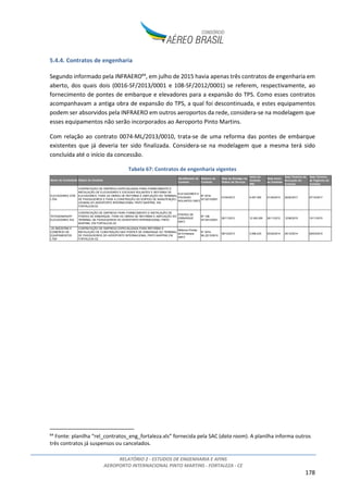 RELATÓRIO 2 - ESTUDOS DE ENGENHARIA E AFINS
AEROPORTO INTERNACIONAL PINTO MARTINS - FORTALEZA - CE
178
5.4.4. Contratos de engenharia
Segundo informado pela INFRAERO64
, em julho de 2015 havia apenas três contratos de engenharia em
aberto, dos quais dois (0016-SF/2013/0001 e 108-SF/2012/0001) se referem, respectivamente, ao
fornecimento de pontes de embarque e elevadores para a expansão do TPS. Como esses contratos
acompanhavam a antiga obra de expansão do TPS, a qual foi descontinuada, e estes equipamentos
podem ser absorvidos pela INFRAERO em outros aeroportos da rede, considera-se na modelagem que
esses equipamentos não serão incorporados ao Aeroporto Pinto Martins.
Com relação ao contrato 0074-ML/2013/0010, trata-se de uma reforma das pontes de embarque
existentes que já deveria ter sido finalizada. Considera-se na modelagem que a mesma terá sido
concluída até o início da concessão.
Tabela 67: Contratos de engenharia vigentes
64
Fonte: planilha “rel_contratos_eng_fortaleza.xls” fornecida pela SAC (data room). A planilha informa outros
três contratos já suspensos ou cancelados.
Nome da Contratada Objeto do Contrato
Identificador do
Contrato
Número do
Contrato
Data da Emissão da
Ordem de Serviço
Valor do
Contrato
(R$)
Data Início
do Contrato
Data Término de
Execução do
Contrato
Data Término
de Vigência do
Contrato
ELEVADORES OTIS
LTDA
CONTRATAÇÃO DE EMPRESA ESPECIALIZADA PARA FORNECIMENTO E
INSTALAÇÃO DE ELEVADORES E ESCADAS ROLANTES E REFORMA DE
ELEVADORES, PARA AS OBRAS DE REFORMA E AMPLIAÇÃO DO TERMINAL
DE PASSAGEIROS E PARA A CONSTRUÇÃO DO EDIFÍCIO DE MANUTENÇÃO
(CEMAN) DO AEROPORTO INTERNACIONAL PINTO MARTINS, EM
FORTALEZA/CE
ELEVADORES E
ESCADAS
ROLANTES SBFZ
Nº 0016-
SF/2013/0001
01/04/2013 9.457.000 01/04/2013 20/02/2017 07/10/2017
THYSSENKRUPP
ELEVADORES S/A
CONTRATAÇÃO DE EMPRESA PARA FORNECIMENTO E INSTALAÇÃO DE
PONTES DE EMBARQUE, PARA AS OBRAS DE REFORMA E AMPLIAÇÃO DO
TERMINAL DE PASSAGEIROS DO AEROPORTO INTERNACIONAL PINTO
MARTINS, EM FORTALEZA-CE
PONTES DE
EMBARQUE
SBFZ
Nº 108-
SF/2012/0001
26/11/2012 12.000.000 26/11/2012 12/08/2015 10/11/2015
2S INDÚSTRIA E
COMÉRCIO DE
EQUIPAMENTOS
LTDA
CONTRATAÇÃO DE EMPRESA ESPECIALIZADA PARA REFORMA E
INSTALAÇÃO DE CLIMATIZAÇÃO NAS PONTES DE EMBARQUE DO TERMINAL
DE PASSAGEIROS DO AEROPORTO INTERNACIONAL PINTO MARTINS EM
FORTALEZA-CE.
Reforma Pontes
de Embarque
SBFZ
N° 0074-
ML/2013/0010
09/12/2013 3.098.233 03/02/2014 25/12/2014 29/03/2015
 