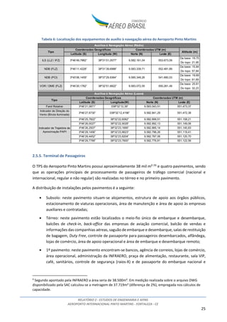 RELATÓRIO 2 - ESTUDOS DE ENGENHARIA E AFINS
AEROPORTO INTERNACIONAL PINTO MARTINS - FORTALEZA - CE
25
Tabela 6: Localização dos equipamentos de auxílio à navegação aérea do Aeroporto Pinto Martins
2.5.5. Terminal de Passageiros
O TPS do Aeroporto Pinto Martins possui aproximadamente 38 mil m² (9)
e quatro pavimentos, sendo
que as operações principais de processamento de passageiros de tráfego comercial (nacional e
internacional, regular e não regular) são realizadas no térreo e no primeiro pavimento.
A distribuição de instalações pelos pavimentos é a seguinte:
• Subsolo: neste pavimento situam-se alojamentos, estrutura de apoio aos órgãos públicos,
estacionamento de viaturas operacionais, área de manutenção e área de apoio às empresas
auxiliares e contratadas;
• Térreo: neste pavimento estão localizados o meio-fio único de embarque e desembarque,
balcões de check-in, back-office das empresas de aviação comercial, balcão de vendas e
informações das companhias aéreas, saguão de embarque e desembarque, salas de restituição
de bagagem, Duty Free, controle de passaporte para passageiros desembarcados, alfândega,
lojas de comércio, área de apoio operacional e área de embarque e desembarque remoto;
• 1º pavimento: neste pavimento encontram-se bancos, agência de correios, lojas de comércio,
área operacional, administração da INFRAERO, praça de alimentação, restaurante, sala VIP,
café, sanitários, controle de segurança (raios-X) e de passaporte do embarque nacional e
9
Segundo apontado pela INFRAERO a área seria de 38.500m². Em medição realizada sobre o arquivo DWG
disponibilizado pela SAC calculou-se a metragem de 37.719m² (diferença de 2%), empregada nos cálculos de
capacidade.
Leste (E)
Da base: 19,75
Do topo: 21,95
Da base: 15,84
Do topo: 57,84
Da base: 19,69
Do topo: 61,69
Da base: 25,61
Do topo: 32,23
ILS (LLZ / IFZ) 3º46’49,7882” 38º31’01,0577” 9.582.161,04 553.673,09
VOR / DME (FLZ) 3º46’20,1782” 38º32’51,6822” 9.583.072,05 550.261,48
NDB (FLZ) 3º46’11,4228” 38º31’39,6988” 9.583.339,71 552.481,89
NDB (PCI) 3º45’06,1459” 38º37’29,9364” 9.585.349,26 541.680,03
Auxílios à Navegação Aérea (Rádio)
Coordenadas Geográficas Coordenadas UTM (m)
Latitude (S) Longitude (W) Norte (N)
Tipo Altitude (m)
Leste (E)
551.473,37
551.158,21
551.149,06
551.140,83
551.119,41
551.120,70
551.122,563º46’29,7789” 38º32’23,7600” 9.582.776,81
9.582.885,14
3º46’29,1456” 38º32’23,8623” 9.582.796,26
3º46’29,4452” 38º32’23,8204” 9.582.787,06
551.472,38
Indicador de Trajetória de
Aproximação PAPI
3º46’25,7822” 38º32’22,6062” 9.582.899,51
3º46’26,0027” 38º32’22,9028” 9.582.892,13
3º46’26,2507” 38º32’23,1695”
Farol Rotativo 3º46’21,0871” 038º32’12,39” 9.583.043,51
Indicador de Direção do
Vento (Biruta Iluminada)
3º46’27,6730” 038º32’12,4196” 9.582.841,29
Auxílios à Navegação Aérea (Luzes)
Tipo
Coordenadas Geográficas Coordenadas UTM (m)
Latitude (S) Longitude(W) Norte (N)
 