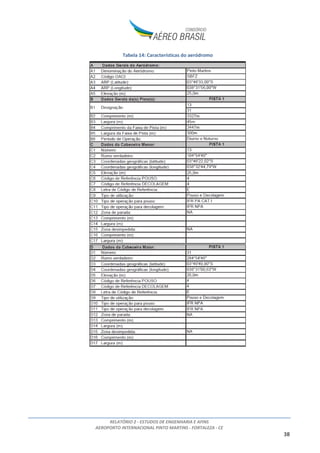 RELATÓRIO 2 - ESTUDOS DE ENGENHARIA E AFINS
AEROPORTO INTERNACIONAL PINTO MARTINS - FORTALEZA - CE
38
Tabela 14: Características do aeródromo
 