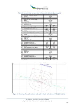 RELATÓRIO 2 - ESTUDOS DE ENGENHARIA E AFINS
AEROPORTO INTERNACIONAL PINTO MARTINS - FORTALEZA - CE
40
Tabela 16: Características das superfícies limitadoras de obstáculos (continuação)
Figura 25: Plano Específico de Zona Básico de Zona de Proteção do Aeródromo (PEZPA) de Fortaleza
 