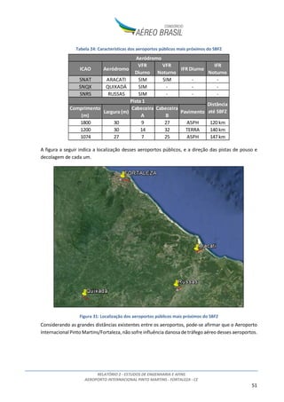 RELATÓRIO 2 - ESTUDOS DE ENGENHARIA E AFINS
AEROPORTO INTERNACIONAL PINTO MARTINS - FORTALEZA - CE
51
Tabela 24: Características dos aeroportos públicos mais próximos do SBFZ
A figura a seguir indica a localização desses aeroportos públicos, e a direção das pistas de pouso e
decolagem de cada um.
Figura 31: Localização dos aeroportos públicos mais próximos do SBFZ
Considerando as grandes distâncias existentes entre os aeroportos, pode-se afirmar que o Aeroporto
Internacional Pinto Martins/Fortaleza, não sofre influência danosa de tráfego aéreo desses aeroportos.
ICAO Aeródromo
VFR
Diurno
VFR
Noturno
IFR Diurno
IFR
Noturno
SNAT ARACATI SIM SIM - -
SNQX QUIXADÁ SIM - - -
SNRS RUSSAS SIM - - -
Comprimento
(m)
Largura (m)
Cabeceira
A
Cabeceira
B
Pavimento
1800 30 9 27 ASPH 120 km
1200 30 14 32 TERRA 140 km
1074 27 7 25 ASPH 147 km
Aeródromo
Pista 1
Distância
até SBFZ
 