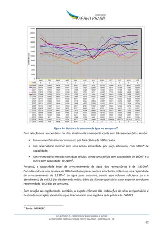 RELATÓRIO 2 - ESTUDOS DE ENGENHARIA E AFINS
AEROPORTO INTERNACIONAL PINTO MARTINS - FORTALEZA - CE
62
Figura 44: Histórico do consumo de água no aeroporto23
Com relação aos reservatórios do sítio, atualmente o aeroporto conta com três reservatórios, sendo:
• Um reservatório inferior composto por três células de 380m³ cada;
• Um reservatório inferior com uma célula alimentada por poço artesiano, com 380m³ de
capacidade;
• Um reservatório elevado com duas células, sendo uma célula com capacidade de 180m³ e a
outra com capacidade de 210m³.
Portanto, a capacidade total de armazenamento de água dos reservatórios é de 1.910m³.
Considerando-se uma reserva de 30% do volume para combate a incêndio, obtém-se uma capacidade
de armazenamento de 1.337m³ de água para consumo, sendo esse volume suficiente para o
atendimento de até 3,5 dias da demanda média diária do sítio aeroportuário, valor superior ao volume
recomendado de 2 dias de consumo.
Com relação ao esgotamento sanitário, o esgoto coletado das instalações do sítio aeroportuário é
destinado a estações elevatórias que direcionando esse esgoto a rede pública da CAGECE.
23
Fonte: INFRAERO
 
