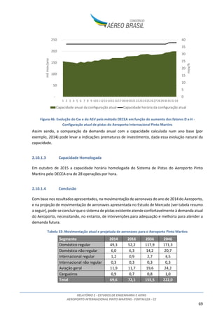 RELATÓRIO 2 - ESTUDOS DE ENGENHARIA E AFINS
AEROPORTO INTERNACIONAL PINTO MARTINS - FORTALEZA - CE
6
1. INTRODUÇÃO
Este relatório contempla o Estudo de Engenharia e Afins desenvolvido pelo Consórcio Aéreo Brasil para
subsidiar a modelagem da concessão para expansão, exploração e manutenção do Aeroporto
Internacional Pinto Martins, localizado no município de Fortaleza, estado do Ceará.
As intervenções previstas no sítio aeroportuário ao longo de seu horizonte de concessão pelo
Consórcio Aéreo Brasil para o Aeroporto Internacional Pinto Martins baseiam-se nos Estudos de
Mercado e no dimensionamento elaborado conforme parâmetros da Associação do Transporte Aéreo
Internacional (IATA) relativos ao nível de serviço “C”, conforme previsto no Edital de Chamamento
Público de Estudos nº001/2015.
As planilhas com os cálculos de capacidade e dimensionamento dos principais sistemas do Aeroporto,
desenvolvidas de forma integrada aos modelos de projeção de demanda, são disponizadas em formato
eletrônico como Anexo ao Estudo de Mercado.
A figura abaixo apresenta os principais fluxos de informação entre os estudos desenvolvidos pelo
Consórcio, com destaque aos Estudos de Engenharia e Afins.
Figura 1: Principais fluxos de informações entre os estudos (não exaustivo)
Neste relatório serão apresentados:
• O inventário das condições existentes do sítio aeroportuário;
• A análise de alternativas de implantação;
• O plano de desenvolvimento do sítio aeroportuário ao longo do período de concessão;
• A estimativa de custos de investimento e operação (CAPEX e OPEX, respectivamente) do
concessionário;
• Considerações relevantes acerca dos contratos vigentes no aeroporto (due diligence).
 