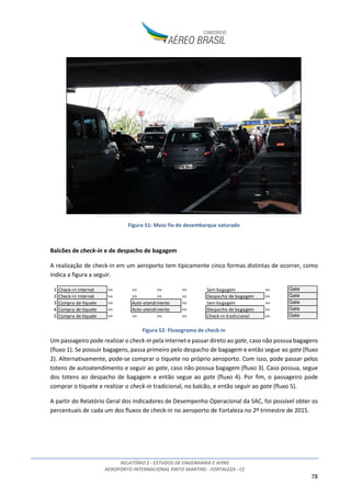 RELATÓRIO 2 - ESTUDOS DE ENGENHARIA E AFINS
AEROPORTO INTERNACIONAL PINTO MARTINS - FORTALEZA - CE
78
Figura 51: Meio fio de desembarque saturado
Balcões de check-in e de despacho de bagagem
A realização de check-in em um aeroporto tem tipicamente cinco formas distintas de ocorrer, como
indica a figura a seguir.
Figura 52: Fluxograma de check-in
Um passageiro pode realizar o check-in pela internet e passar direto ao gate, caso não possua bagagens
(fluxo 1). Se possuir bagagens, passa primeiro pelo despacho de bagagem e então segue ao gate (fluxo
2). Alternativamente, pode-se comprar o tíquete no próprio aeroporto. Com isso, pode passar pelos
totens de autoatendimento e seguir ao gate, caso não possua bagagem (fluxo 3). Caso possua, segue
dos totens ao despacho de bagagem e então segue ao gate (fluxo 4). Por fim, o passageiro pode
comprar o tíquete e realizar o check-in tradicional, no balcão, e então seguir ao gate (fluxo 5).
A partir do Relatório Geral dos Indicadores de Desempenho Operacional da SAC, foi possível obter os
percentuais de cada um dos fluxos de check-in no aeroporto de Fortaleza no 2º trimestre de 2015.
1 Check-in Internet >> >> >> >> Sem bagagem >> Gate
2 Check-in Internet >> >> >> >> Despacho de bagagem >> Gate
3 Compra de tíquete >> Auto-atendimento >> Sem bagagem >> Gate
4 Compra de tíquete >> Auto-atendimento >> Despacho de bagagem >> Gate
5 Compra de tíquete >> >> >> >> Check-in tradicional >> Gate
 