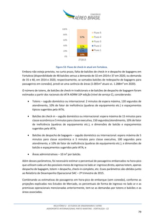 RELATÓRIO 2 - ESTUDOS DE ENGENHARIA E AFINS
AEROPORTO INTERNACIONAL PINTO MARTINS - FORTALEZA - CE
79
Figura 53: Fluxo de check-in atual em Fortaleza.
Embora não esteja previsto, no curto prazo, falta de balcões de check-in e despacho de bagagens em
Fortaleza (disponibilidade de 48 balcões versus a demanda de 32 em 2014 e 37 em 2020, ou demanda
de 35 e 40, em 2014 e 2020, respectivamente, se somados balcões de redespacho de bagagens para
passageiros em conexão), prevê-se uma carência de áreas (1.005m² atuais vs. 1.288m² em 2020).
O número de totens, de balcões de check-in tradicionais e de balcões de despacho de bagagem foram
estimados a partir dos racionais do IATA ADRM 10ª edição (nível de serviço C), considerando:
• Totens – saguão doméstico ou internacional: 2 minutos de espera máxima, 120 segundos de
atendimento, 10% de fator de ineficiência (quebras de equipamento etc.) e espaçamentos
típicos sugeridos pela IATA;
• Balcões de check-in – saguão doméstico ou internacional: espera máxima de 15 minutos para
classe econômica e 5 minutos para classe executiva, 150 segundos/atendimento, 10% de fator
de ineficiência (quebras de equipamento etc.), e dimensões de balcão e espaçamentos
sugeridos pela IATA;
• Balcões de despacho de bagagem – saguão doméstico ou internacional: espera máxima de 5
minutos para classe econômica e 3 minutos para classe executiva, 100 segundos para
atendimento, e 10% de fator de ineficiência (quebras de equipamento etc.), e dimensões de
balcão e espaçamentos sugeridos pela IATA; e
• Áreas administrativas – 10 m² por balcão.
Além desses parâmetros, foi necessário estimar o percentual de passageiros embarcados na hora-pico
que utilizam cada um dos possíveis meios de ingresso no lado ar: ingresso direto, apenas totem, apenas
despacho de bagagem, totem + despacho, check-in completo, etc. Esses parâmetros são obtidos junto
ao Relatório de Desempenho Operacional SAC – 2º trimestre de 2015.
Combinando as estimativas de passageiros em hora-pico de embarque (sem conexão), conforme as
projeções explicadas nos Estudos de Mercado, os percentuais de forma de ingresso no lado ar e as
premissas operacionais mencionadas anteriormente, tem-se as demandas por totens e balcões e as
áreas associadas.
 