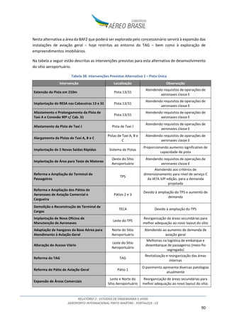 RELATÓRIO 2 - ESTUDOS DE ENGENHARIA E AFINS
AEROPORTO INTERNACIONAL PINTO MARTINS - FORTALEZA - CE
90
Nesta alternativa a área da BAFZ que poderá ser explorada pelo concessionário servirá à expansão das
instalações de aviação geral – hoje restritas ao entorno do TAG – bem como à exploração de
empreendimentos imobiliários.
Na tabela a seguir estão descritas as intervenções previstas para esta alternativa de desenvolvimento
do sítio aeroportuário.
Tabela 38: Intervenções Previstas Alternativa 1 – Pista Única
Intervenção Localização Observação
Extensão da Pista em 210m Pista 13/31
Atendendo requisitos de operações de
aeronaves classe E
Implantação do RESA nas Cabeceiras 13 e 31 Pista 13/31
Atendendo requisitos de operações de
aeronaves classe E
Afastamento e Prolongamento da Pista de
Taxi A e Conexão 90º c/ Cab. 31
Pista 13/31
Atendendo requisitos de operações de
aeronaves classe E
Afastamento da Pista de Taxi J Pista de Taxi J
Atendendo requisitos de operações de
aeronaves classe E
Alargamento da Pistas de Taxi A, B e C
Pistas de Taxi A, B e
C
Atendendo requisitos de operações de
aeronaves classe E
Implantação de 2 Novas Saídas Rápidas Sistema de Pistas
Proporcionando aumento significativo de
capacidade de pista
Implantação de Área para Teste de Motores
Oeste do Sítio
Aeroportuário
Atendendo requisitos de operações de
aeronaves classe E
Reforma e Ampliação do Terminal de
Passageiros
TPS
Atendendo aos critérios de
dimensionamento para nível de serviço C
da IATA 10ª edição, para a demanda
projetada
Reforma e Ampliação dos Pátios de
Aeronaves de Aviação Comercial e
Cargueira
Pátios 2 e 3
Devido à ampliação do TPS e aumento de
demanda
Demolição e Reconstrução do Terminal de
Cargas
TECA Devido à ampliação do TPS
Implantação de Nova Oficina de
Manutenção de Aeronaves
Leste do TPS
Reorganização de áreas secundárias para
melhor adequação ao novo layout do sítio
Adaptação de hangares da Base Aérea para
Atendimento à Aviação Geral
Norte do Sítio
Aeroportuário
Atendendo ao aumento de demanda de
aviação geral
Alteração do Acesso Viário
Leste do Sítio
Aeroportuário
Melhorias na logística de embarque e
desembarque de passageiros (meio-fio
segregado)
Reforma do TAG TAG
Revitalização e reorganização das áreas
internas
Reforma do Pátio de Aviação Geral Pátio 1
O pavimento apresenta diversas patologias
atualmente
Expansão de Áreas Comerciais
Leste e Norte do
Sítio Aeroportuário
Reorganização de áreas secundárias para
melhor adequação ao novo layout do sítio.
 