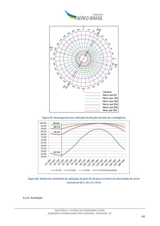 RELATÓRIO 2 - ESTUDOS DE ENGENHARIA E AFINS
AEROPORTO INTERNACIONAL PINTO MARTINS - FORTALEZA - CE
97
Figura 65: Anemograma com indicação da direção da pista de contingência
Figura 66: Análise de coeficiente de utilização da pista 05-23 para os limites de intensidade de vento
transversal de 5, 10, 13 e 15 kt
3.1.4. Avaliação
 