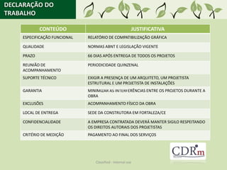 DECLARAÇÃO DO
TRABALHO

            CONTEÚDO                                     JUSTIFICATIVA
    ESPECIFICAÇÃO FUNCIONAL   RELATÓRIO DE COMPATIBILIZAÇÃO GRÁFICA

    QUALIDADE                 NORMAS ABNT E LEGISLAÇÃO VIGENTE

    PRAZO                     66 DIAS APÓS ENTREGA DE TODOS OS PROJETOS

    REUNIÃO DE                PERIODICIDADE QUINZENAL
    ACOMPANHAMENTO
    SUPORTE TÉCNICO           EXIGIR A PRESENÇA DE UM ARQUITETO, UM PROJETISTA
                              ESTRUTURAL E UM PROJETISTA DE INSTALAÇÕES
    GARANTIA                  MINIMIZAR AS INTERFERÊNCIAS ENTRE OS PROJETOS DURANTE A
                              OBRA
    EXCLUSÕES                 ACOMPANHAMENTO FÍSICO DA OBRA

    LOCAL DE ENTREGA          SEDE DA CONSTRUTORA EM FORTALEZA/CE

    CONFIDENCIALIDADE         A EMPRESA CONTRATADA DEVERÁ MANTER SIGILO RESPEITANDO
                              OS DIREITOS AUTORAIS DOS PROJETISTAS
    CRITÉRIO DE MEDIÇÃO       PAGAMENTO AO FINAL DOS SERVIÇOS




                                 Classified - Internal use
 