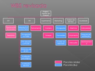 Pacotes Make
Pacotes Buy
 