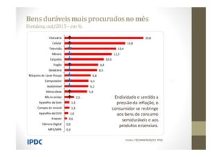 Bensduráveismaisprocuradosno mês
Fortaleza,out/2015–em%
Fonte: FECOMERCIO/CE IPDC
2012
2011
2013
2010
2014











 Endividado e sentido a
pressão da inflação, o
consumidor se restringe
aos bens de consumo
semiduráveis e aos
produtos essenciais.
 