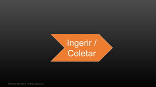 © 2016, Amazon Web Services, Inc. or its Affiliates. All rights reserved.
Ingerir /
Coletar
 